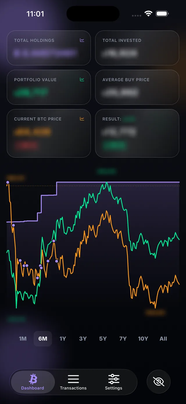 Hidden balances