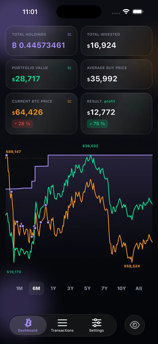 BTC Gains Checker – portfolio overview